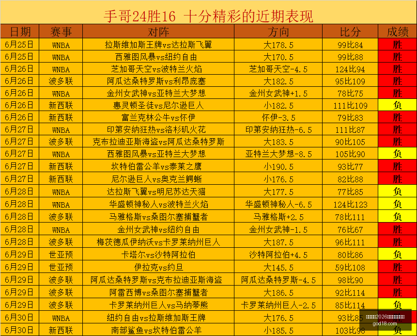 世界杯前瞻,胜传奇再现,连红狂潮持,国际足联2026世界杯投注平台,世界杯投注,2026世界杯,足球投注,国际足联