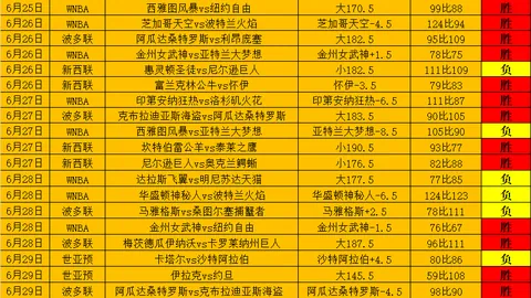 2026世界杯前瞻：25战20胜传奇再现，连红狂潮持续中